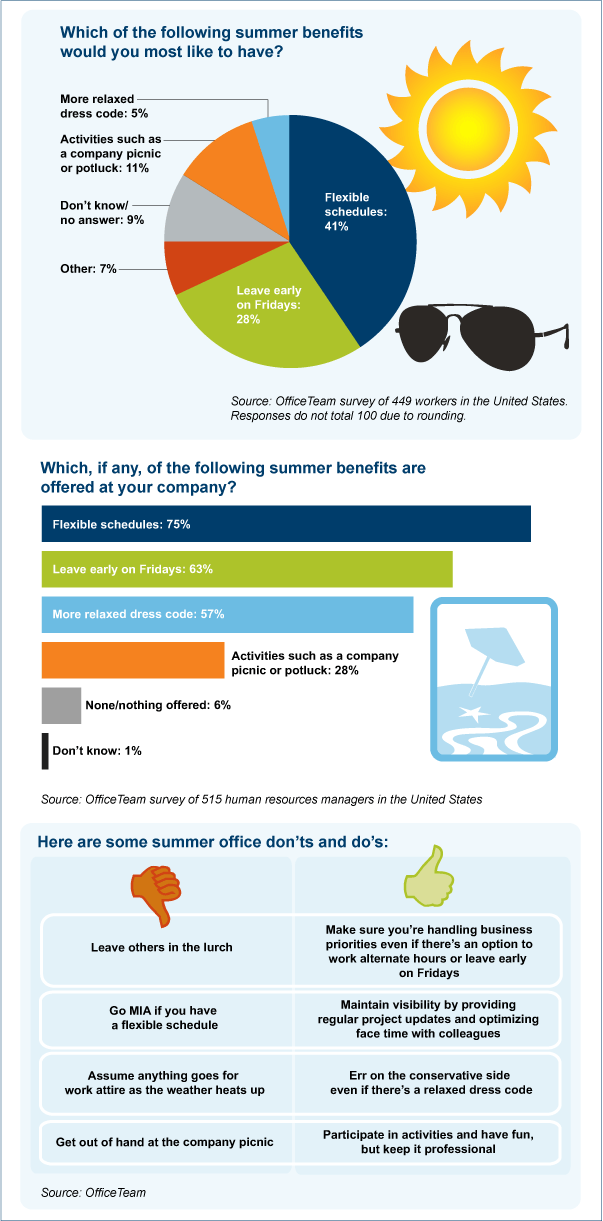 Summer Benefits Infographic