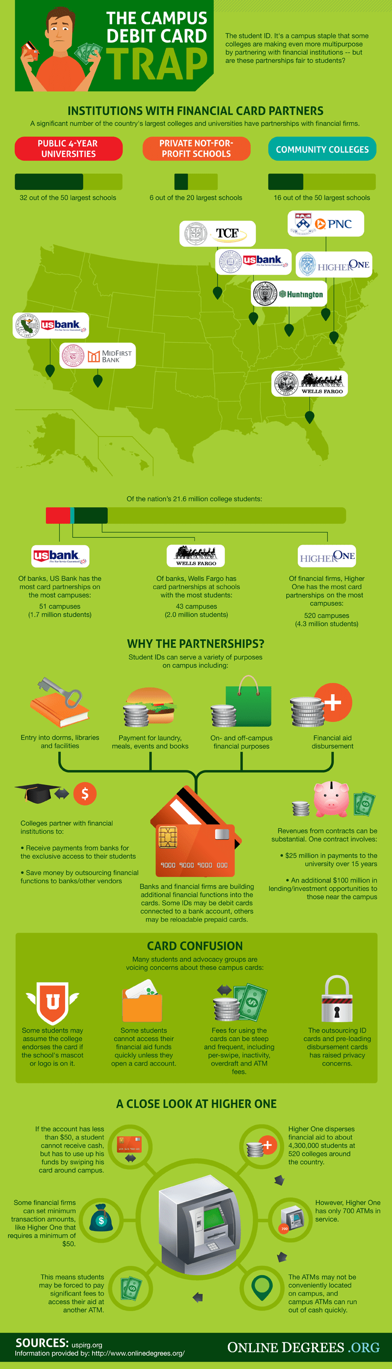 The Campus Debit Card Trap infographic