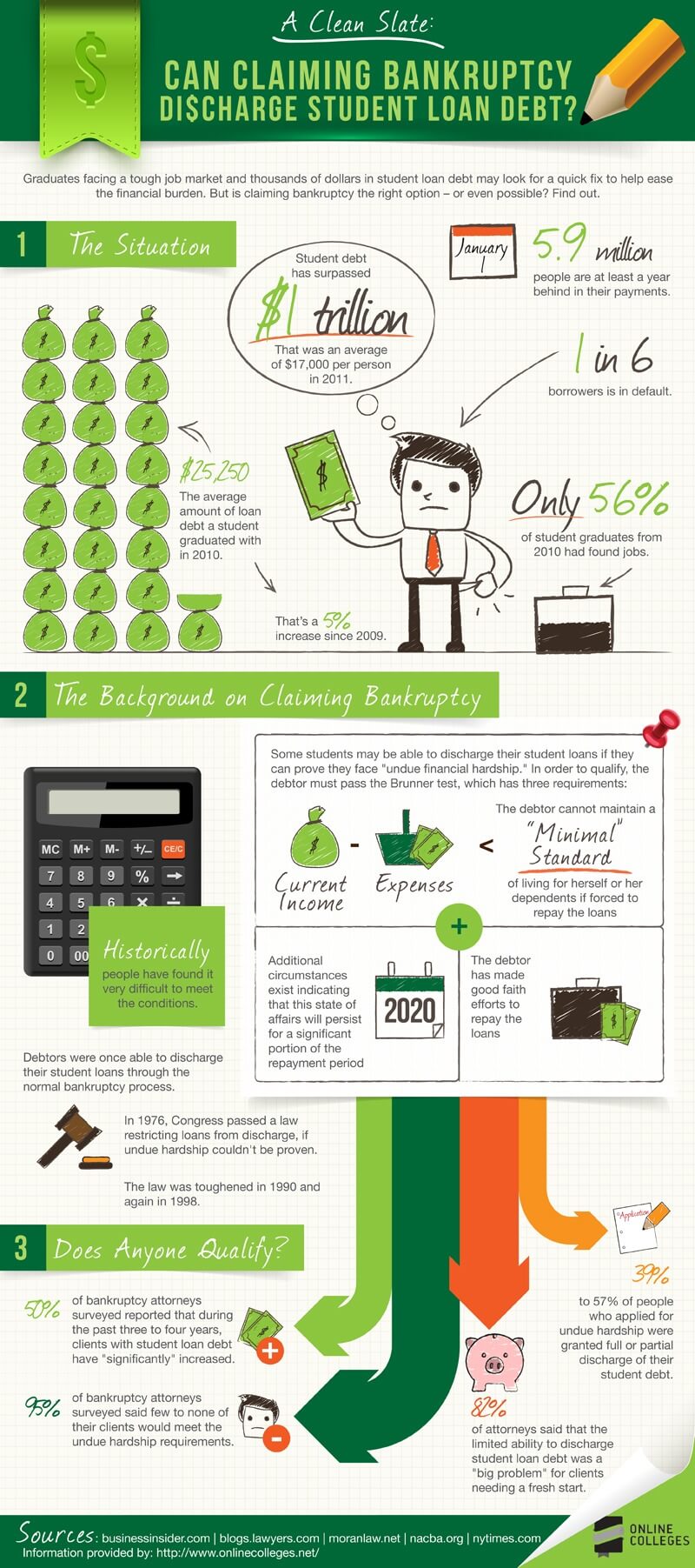 Bankruptcy Discharge Student Loan Debt infographic