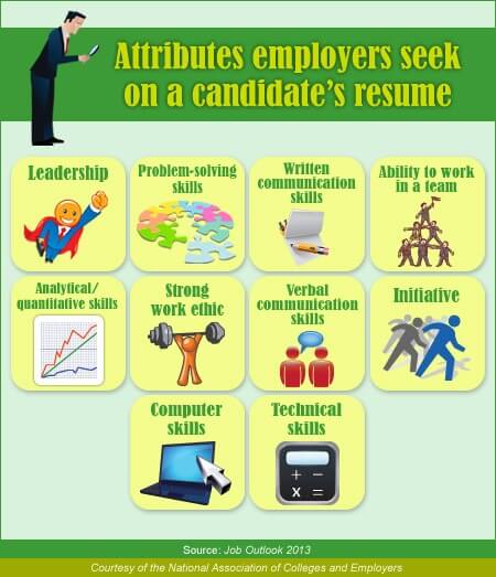 attributes employers seek on a candidate u0026 39 s resume