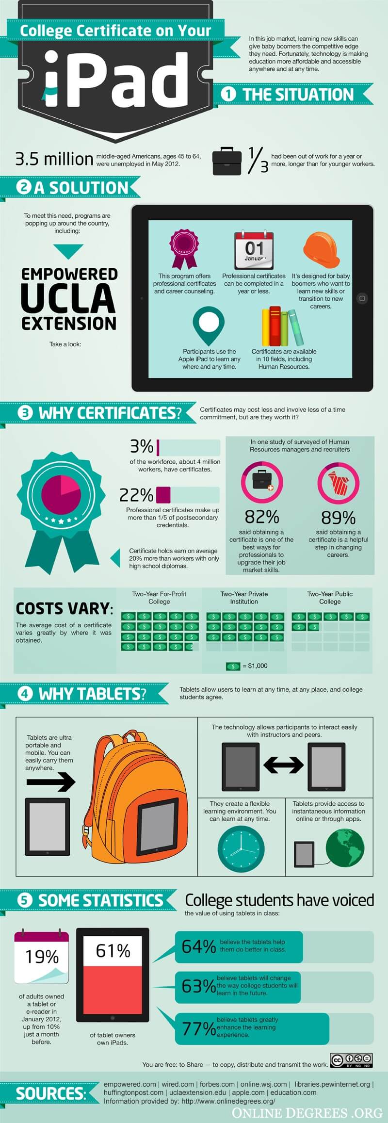 College Degree on Your iPad infographic