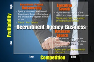 Information about a recruitment agency business