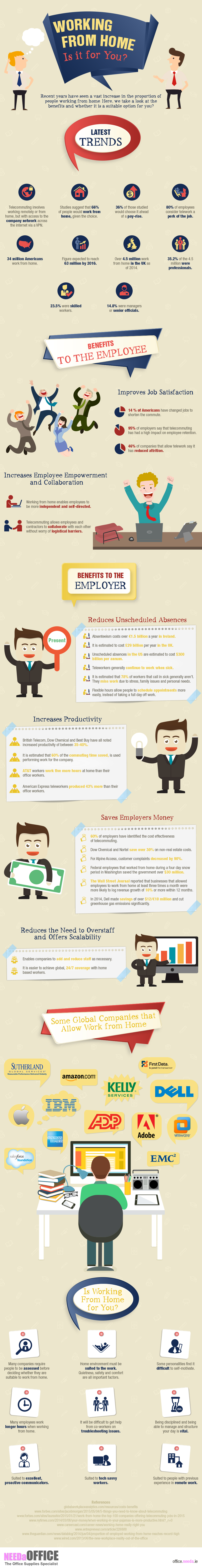 needa working from home infographic