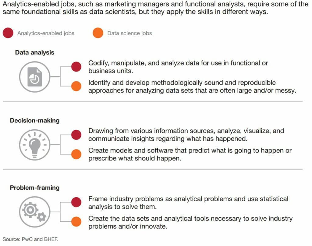 Data science and analytics skill competencies